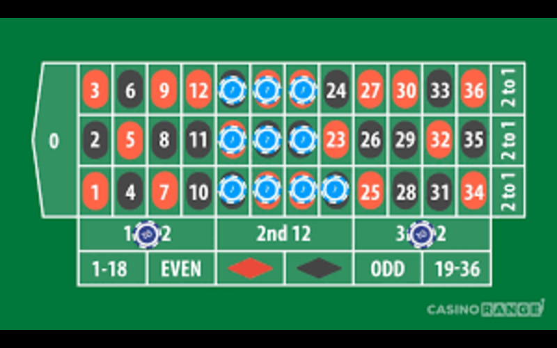 Online roulette tips featured image